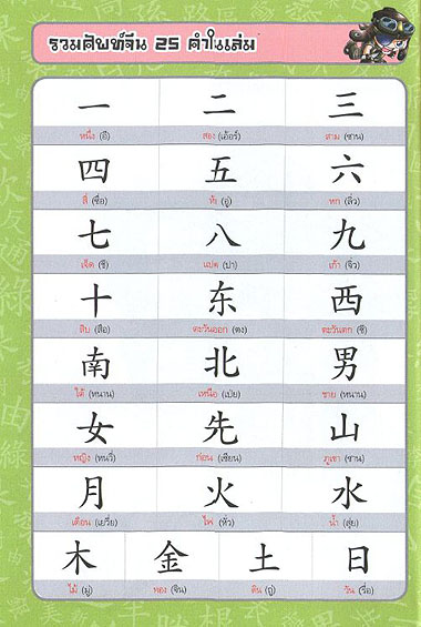Maple Story ศึกอภินิหาร พิชิตคำศัพท์จีน 1